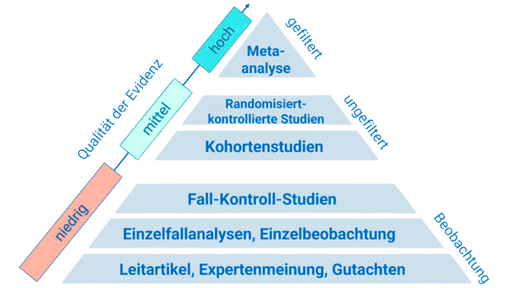 studies.studyQualityImageAlt